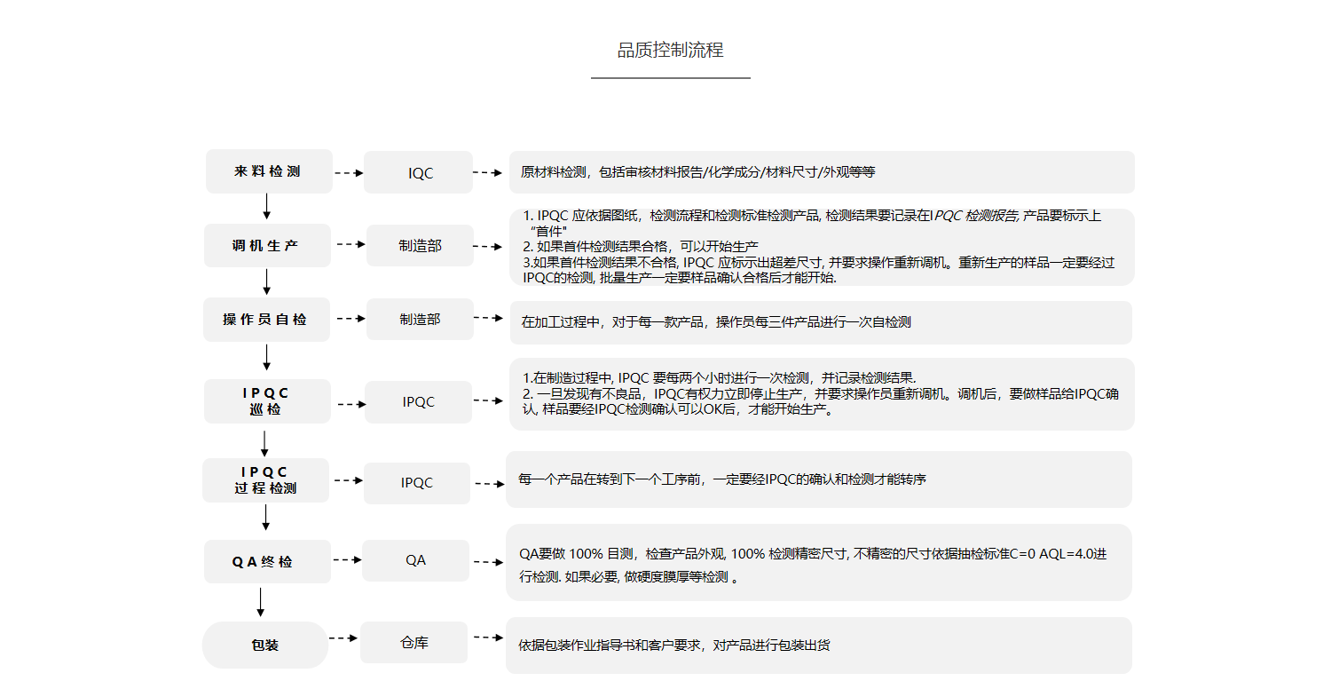 高精密加工零件|cnc加工零件|工裝夾具